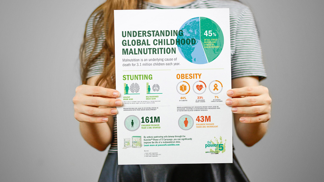 A set of infographics provides education about malnutrition and suggests ways to get involved.